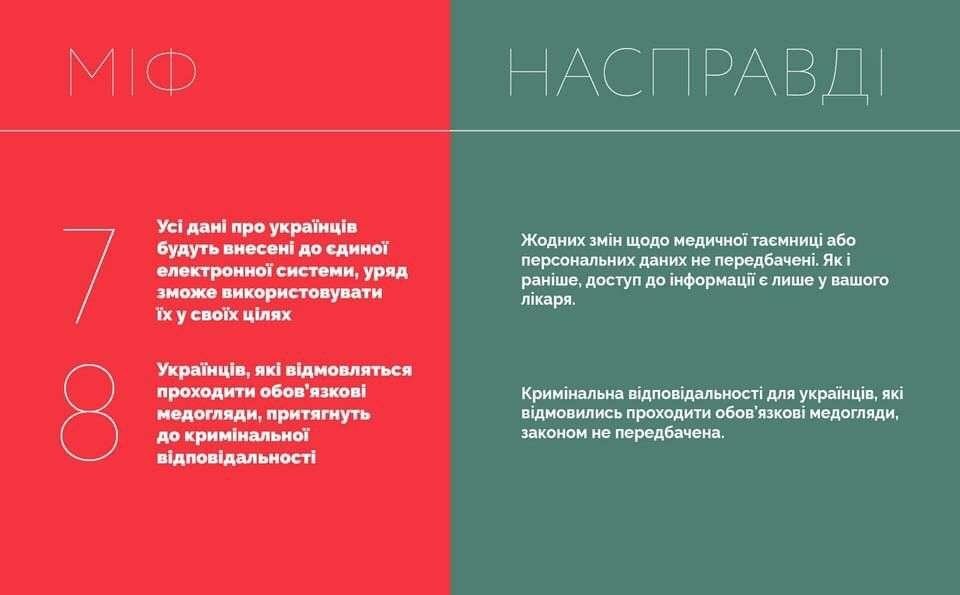 Опровержение мифов о законопроекте №4142 Фото: Facebook