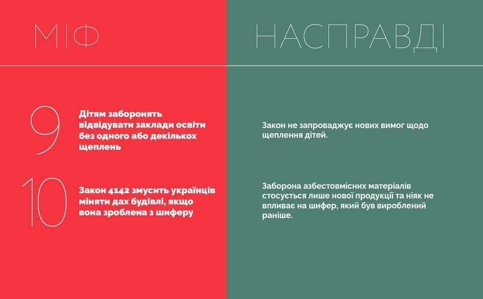 Опровержение мифов о законопроекте №4142 Фото: Facebook