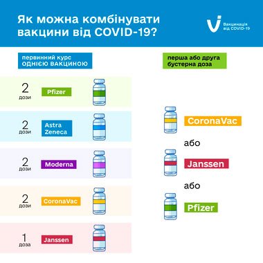 Обновленная схема вакцинации от COVID-19 Фото: Пресс-служба Минздрава