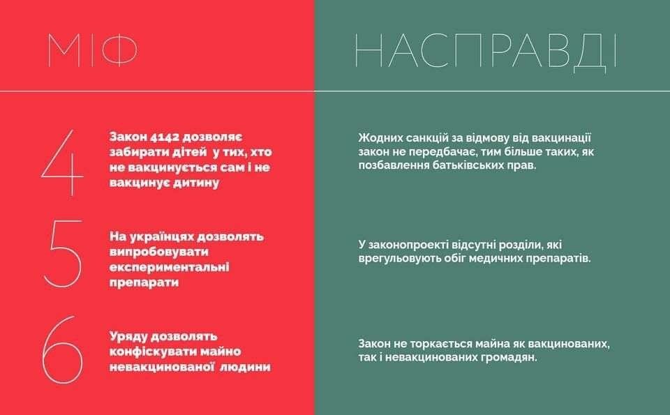 Опровержение мифов о законопроекте №4142 Фото: Facebook
