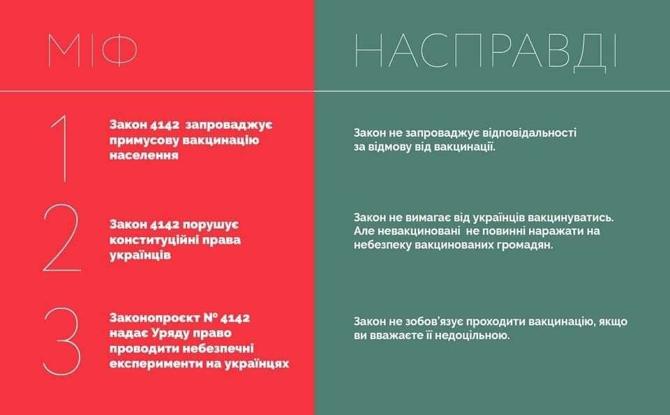 Опровержение мифов о законопроекте №4142 Фото: Facebook