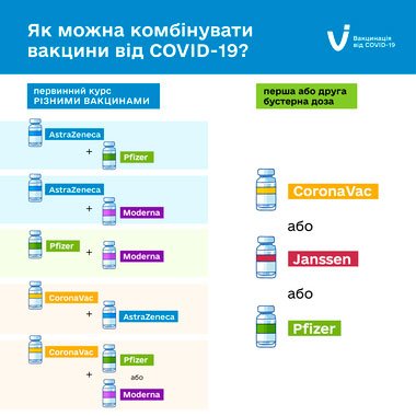 Обновленная схема вакцинации от COVID-19 Фото: Пресс-служба Минздрава