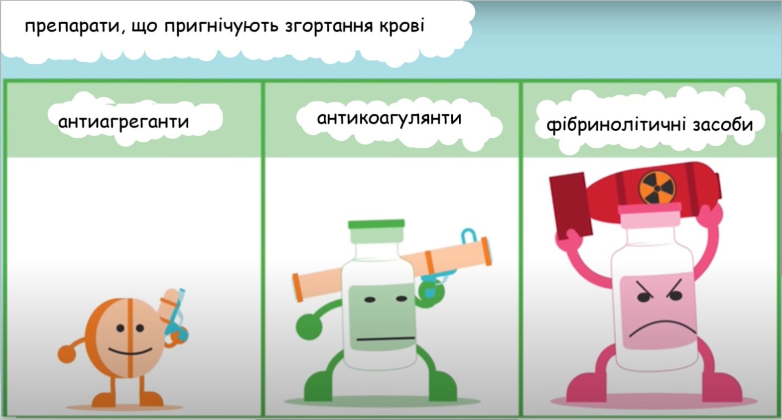 Антикоагулянти: як працюють ці препарати та чи потрібні вони пацієнтам ...