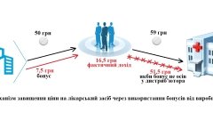 Двозначні прайси монополії Roche