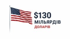130 мільярдів доларів спрямовують фармкомпанії на локалізацію виробництв у США