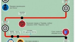 Срок годности вакцины "Пентаксим" на момент поставки в регионы истек на 80-86% (ИНФОГРАФИКА, ФОТО)