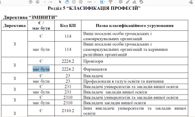 Новый Классификатор Профессий 2022 Год
