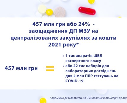 «Медзакупівлі України» опубликовало промежуточные результаты своей работы