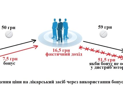 Двозначні прайси монополії Roche