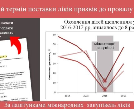 Валерий Дубиль: Минздрав перекладывает ответственность на родителей вместо того, чтобы признать свою вину за вспышку кори