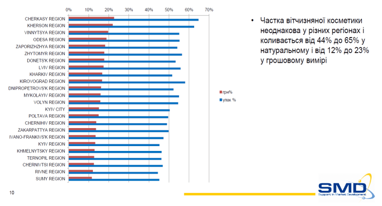 Рынок натуральной/веганской личной гигиены – доля, размер, анализ (– гг.)