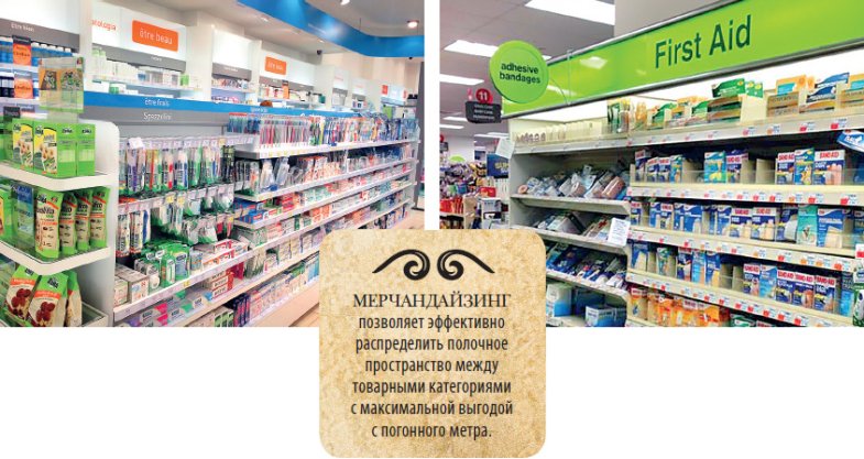 Мерчандайзинг в аптеке. Мерчандайзинг продукты. Аптечный мерчандайзинг. Мерчендайзер в аптеке.