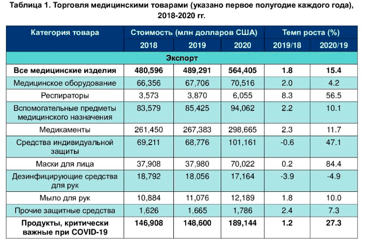 Импорт ЛС