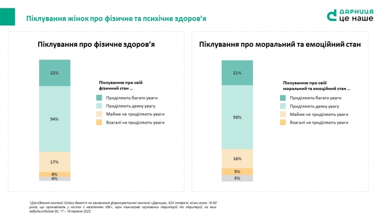 Пресс-служба ЧАО «Фармацевтическая фирма «Дарница»