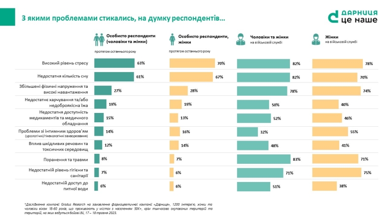 Пресс-служба ЧАО «Фармацевтическая фирма «Дарница»