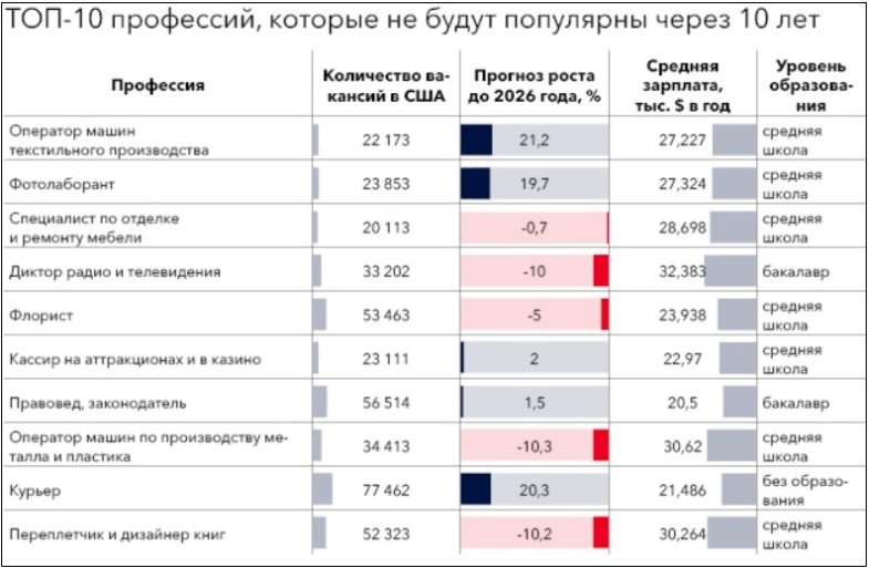 ТОП 10 профессий будущего. Какую профессию выбрать - Study America