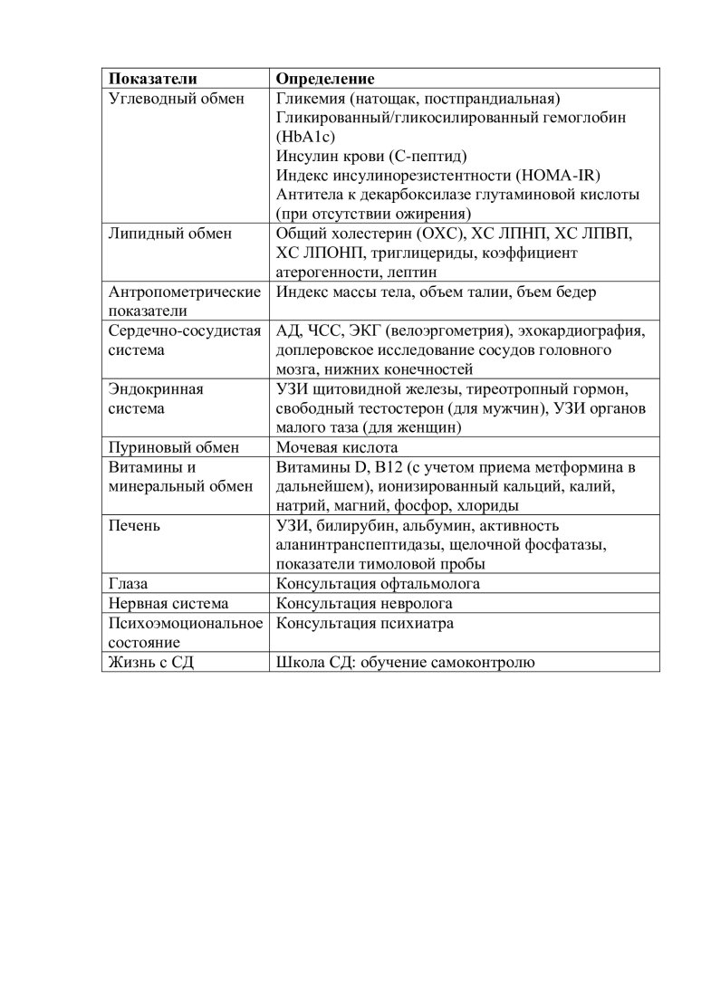 Рис. 1. Рекомендуемый план обследования лиц с впервые выявленным СД2