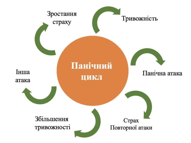 Мужское бесплодие — симптомы, лечение, профилактика | «Восьмая клиника»