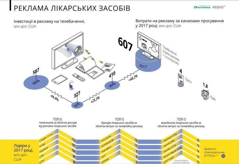 Новые Фармкомпании На Рынке 2022 Года
