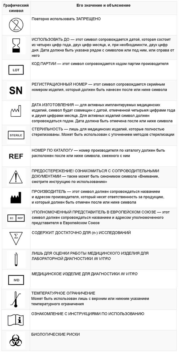 Цепочка поставки медизделий