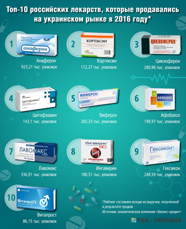 Какие лекарства рекламируют
