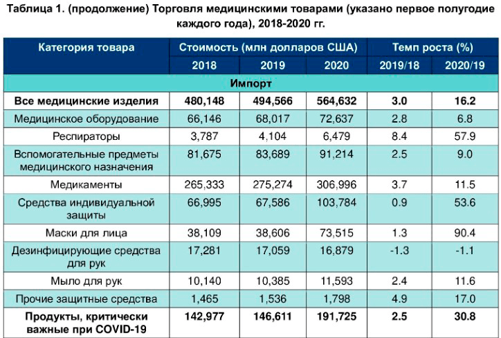 Импорт ЛС