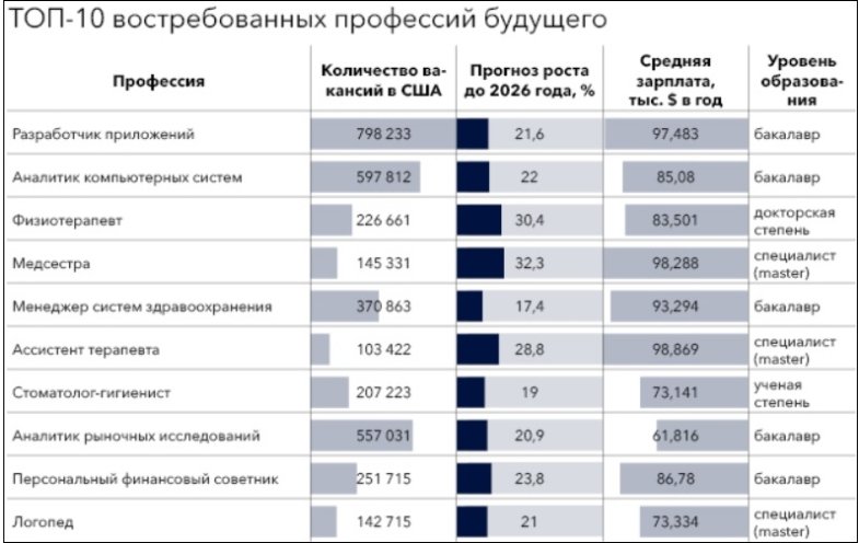 Топ-5 профессий в промышленности для женщин: успешные кейсы Москвы