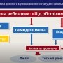 домедична допомога /youtube